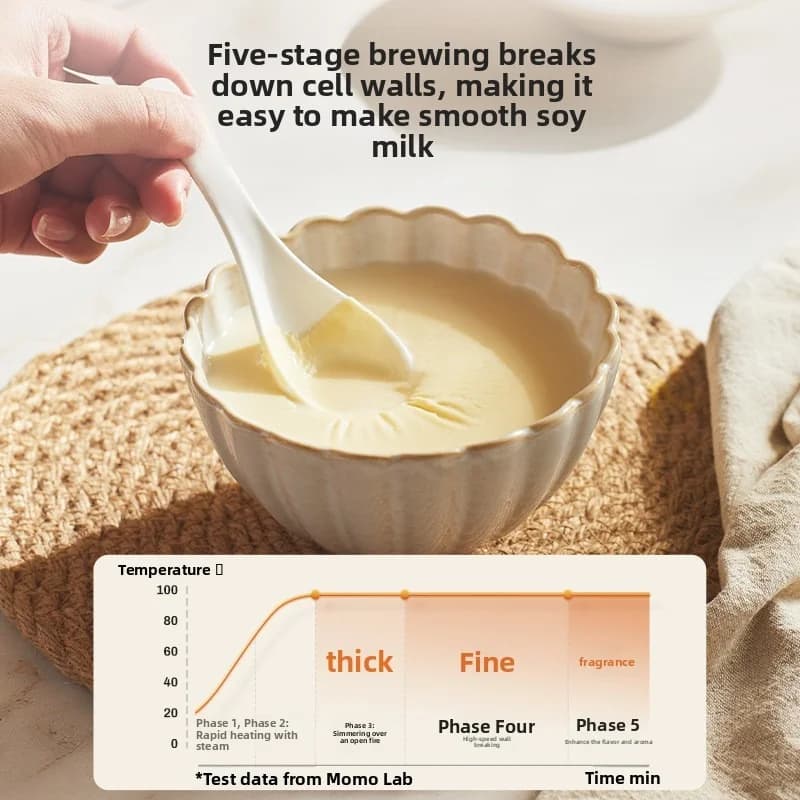 Pengisar Dipanaskan untuk Sup, Jus, Makanan Bayi, Susu Soya